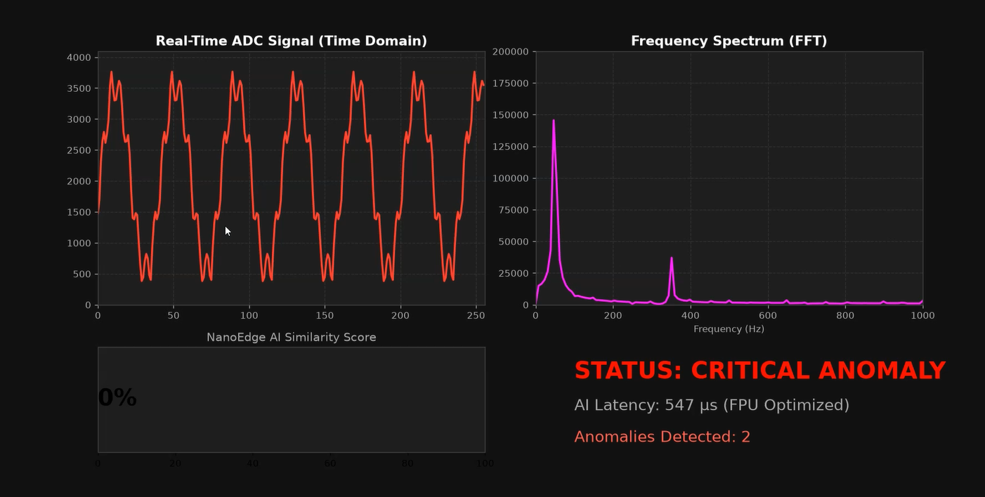 تشخیص خرابی(ناهنجاری) موتور با هوش مصنوعی(TinyML) در STM32- نگهداری پیش بین(Predictive Maintenance و Anomaly Detection)