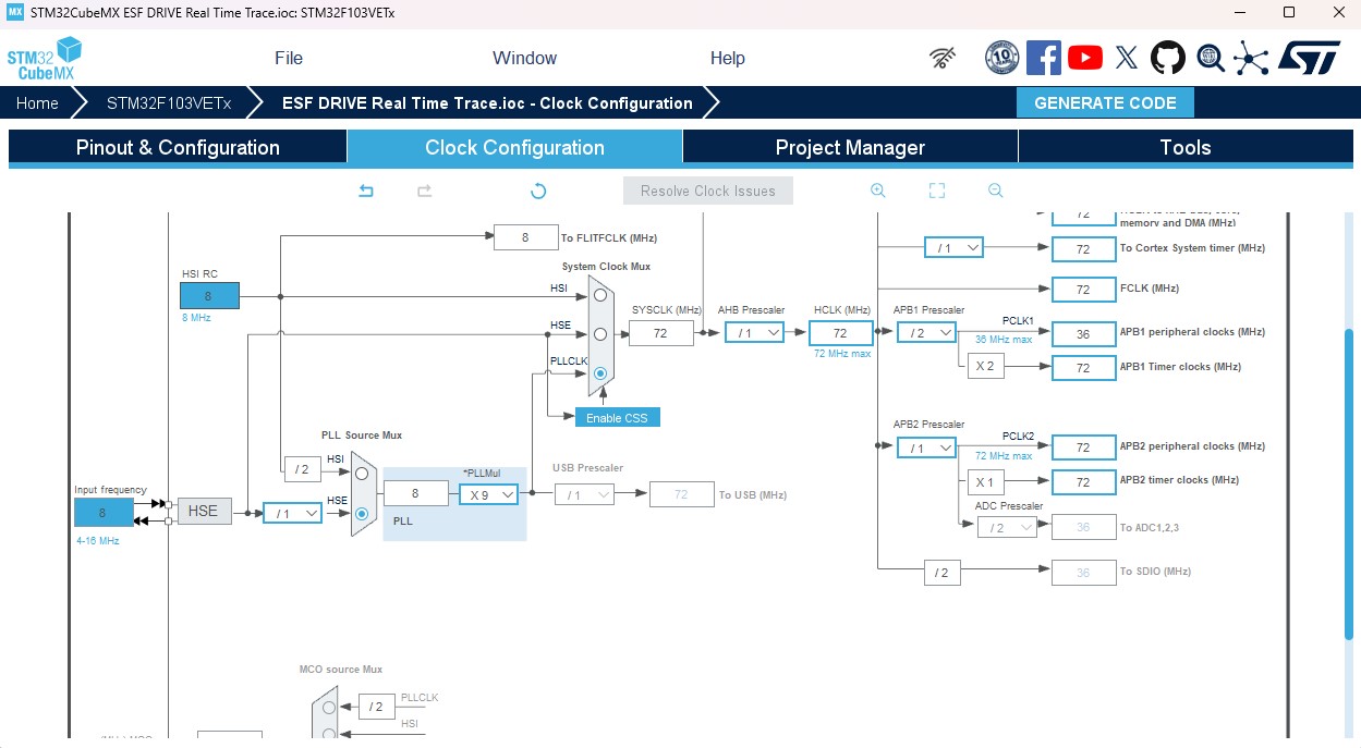 نمایش داده به صورت گرافیکی(Plotting Data) در KEIL با میکروکنترلر STM32