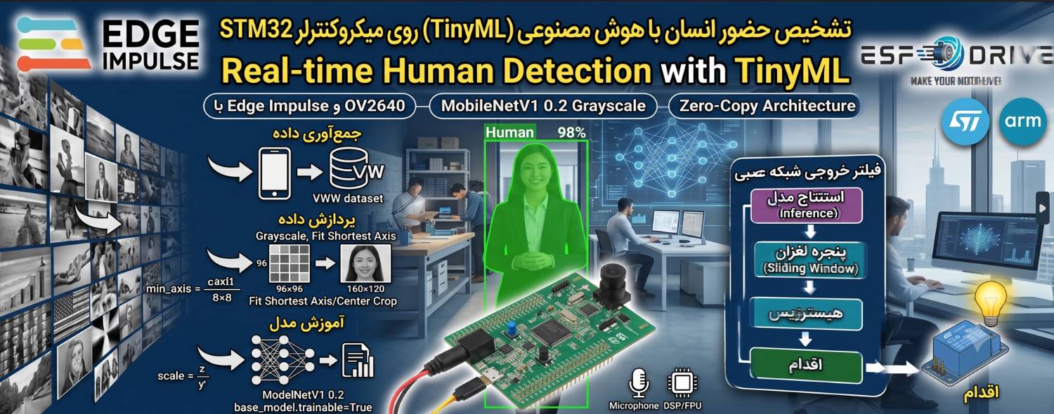 : راهنمای جامع پیاده‌سازی بینایی ماشین و پردازش تصویر (TinyML) روی میکروکنترلرهای STM32: از جمع‌آوری داده تا تشخیص بلادرنگ حضور انسان