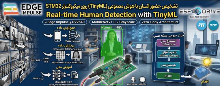 راهنمای جامع پیادهسازی بینایی ماشین و پردازش تصویر (TinyML) روی میکروکنترلرهای STM32: از جمعآوری داده تا تشخیص بلادرنگ حضور انسان