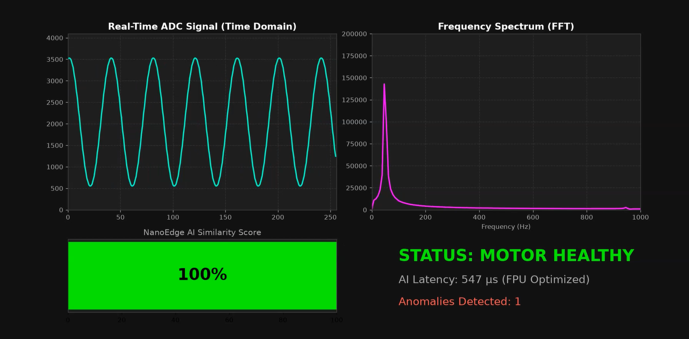 تشخیص خرابی(ناهنجاری) موتور با هوش مصنوعی(TinyML) در STM32- نگهداری پیش بین(Predictive Maintenance و Anomaly Detection)