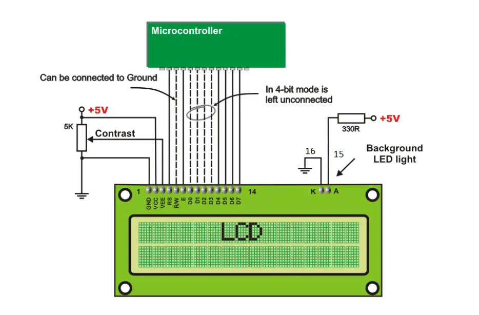 راه اندازی LCD کاراکتری با میکروکنترلر STM32