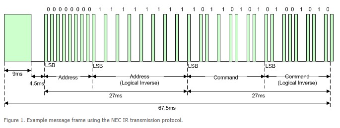 راه اندازی ماژول مادون قرمز IR sensor با میکروکنترلر STM32