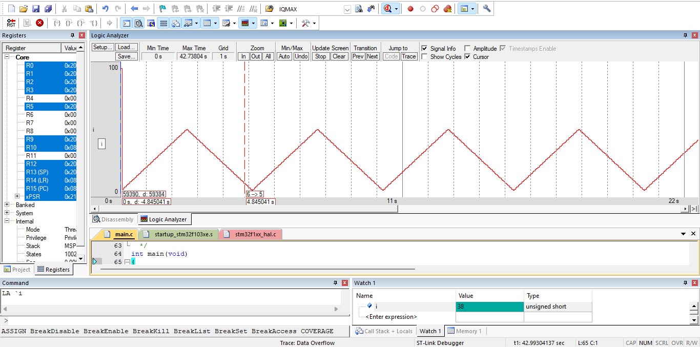 نمایش داده به صورت گرافیکی(Plotting Data) در KEIL با میکروکنترلر STM32